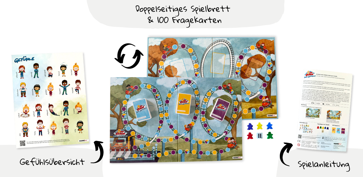 Alles Spielbestandteile, Spielbrett, Anleitung und Gefühlskübersicht
