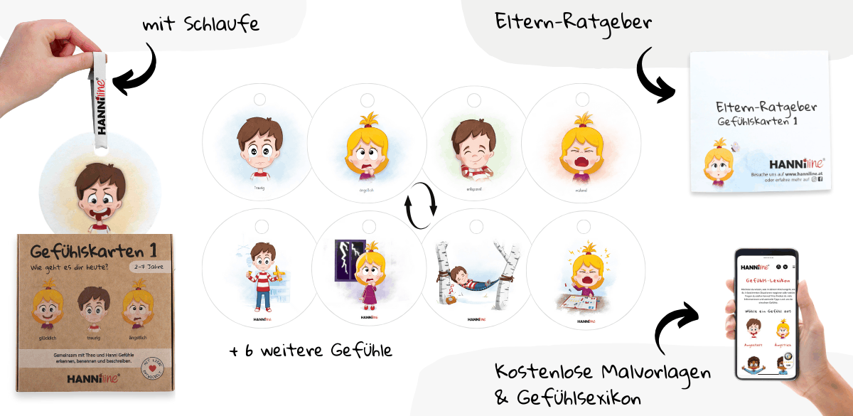 Übersicht Gühlskarten